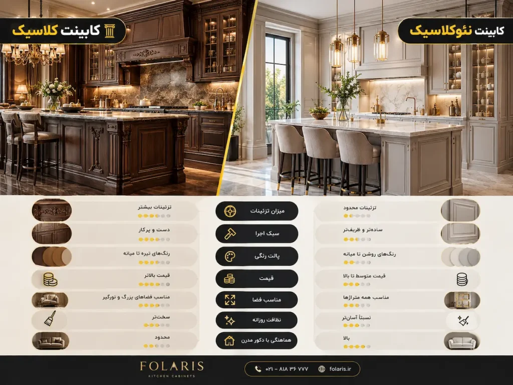 تفاوت کابینت کلاسیک و نئوکلاسیک