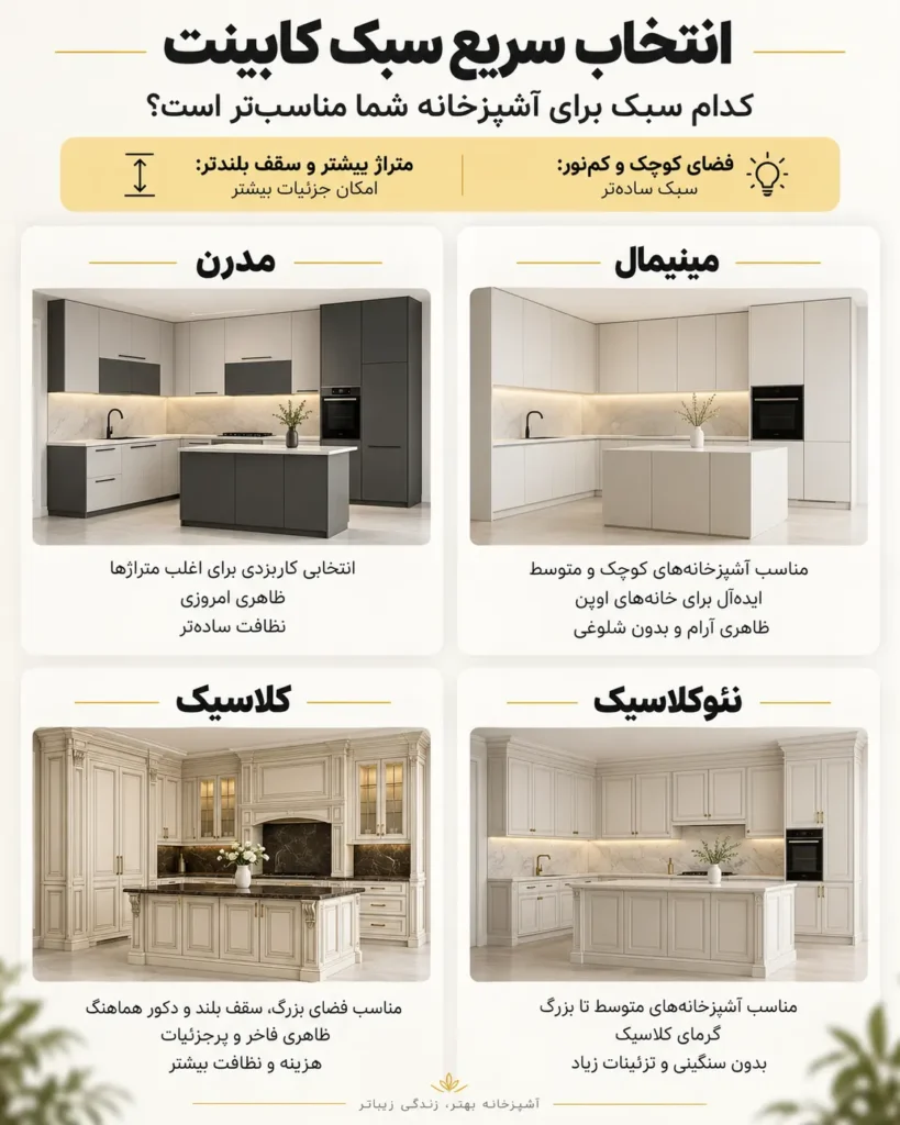 انتخاب سریع بهترین سبک کابینت (خلاصه)