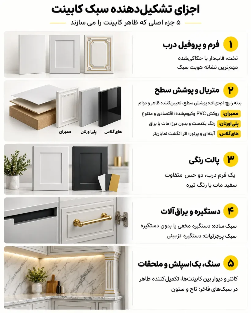 اجزای تشکیلدهندهی سبک کابینت