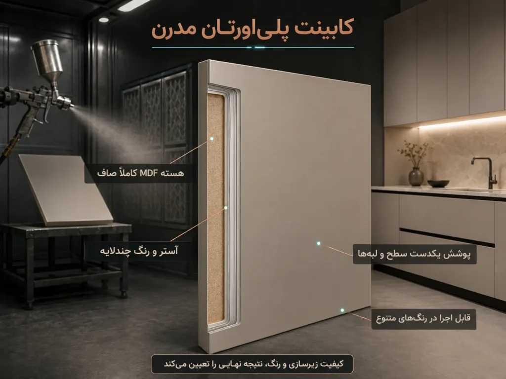 کابینت پلیاورتان (PU) مدرن