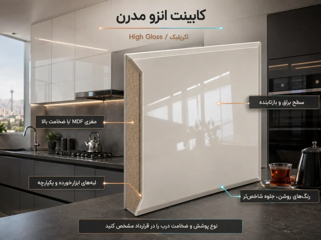 کابینت انزو (High Gloss / اکریلیک) در طراحی مدرن